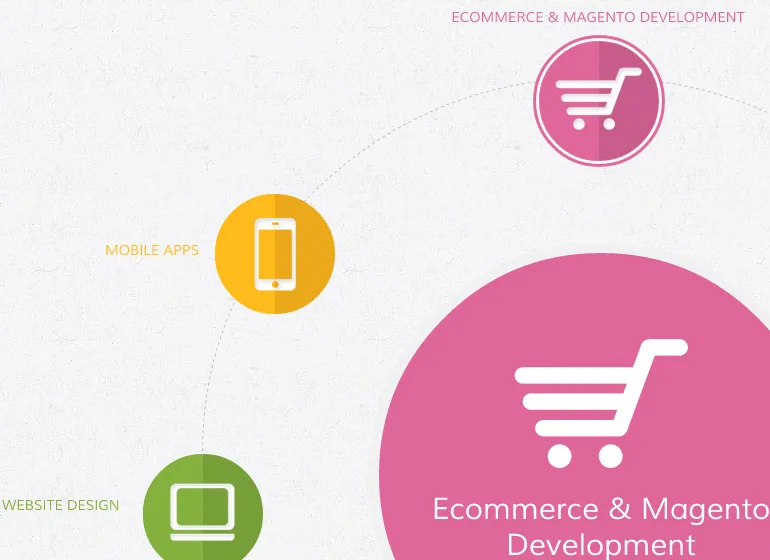 Responsive Website Design
