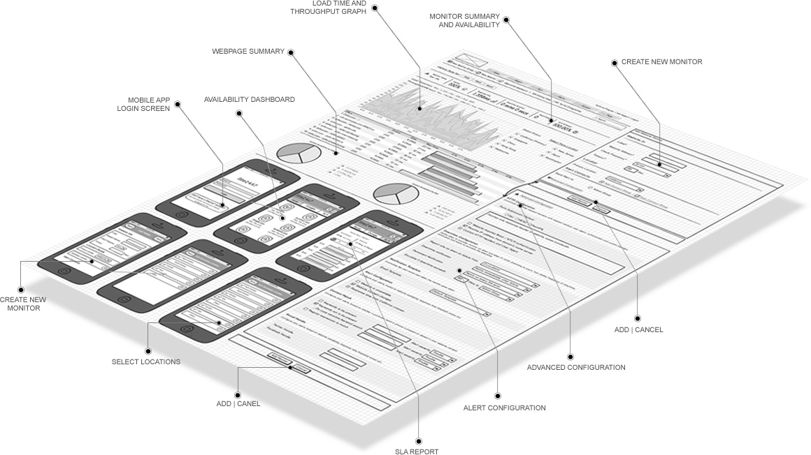 UX Wireframe