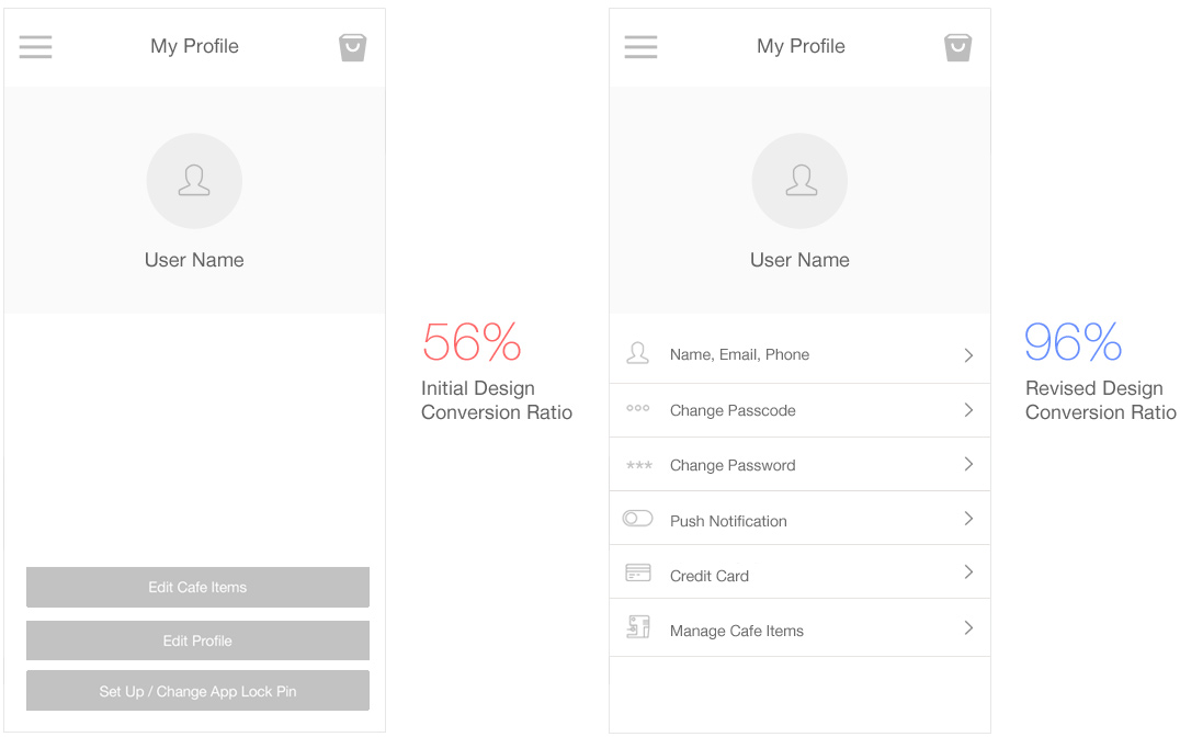 User Testing Results